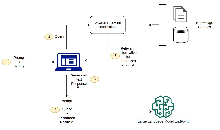 Straico RAG API Diagram